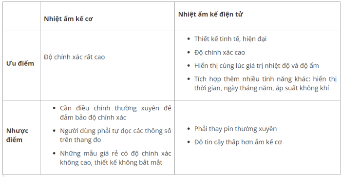 Hiệu chuẩn nhiệt ẩm kế | Quy trình hiệu chuẩn chi tiết - Công ty Cổ ...